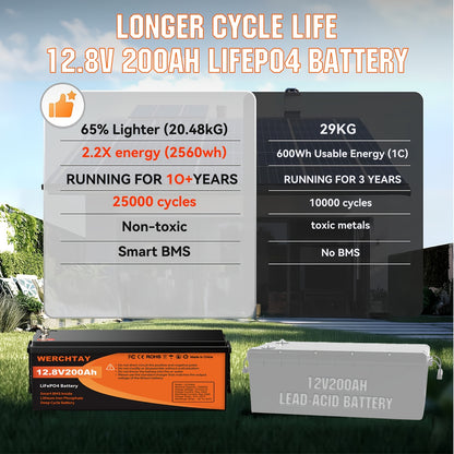 Lithium Accu – LiFePO4 Accu – Oplaadbare Batterij – Deep Cycle Accu – Solar Accu – 12,8V 200Ah – Slim BMS Systeem & 15.000+ Levenscycli