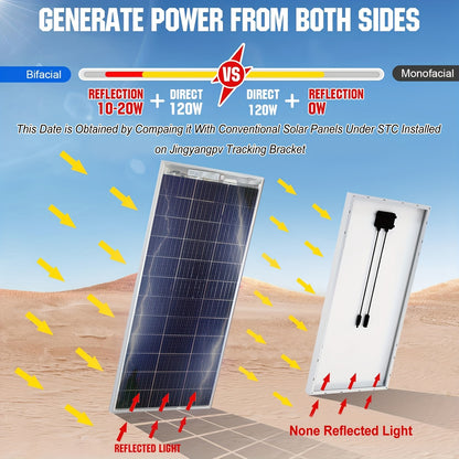 Zonnepaneel – Solar Panel – Zonnecel – Zonnepaneel Set – 2x 120W Monokristallijn – Hoog Rendement 23% – Aluminium Frame Weerbestendig