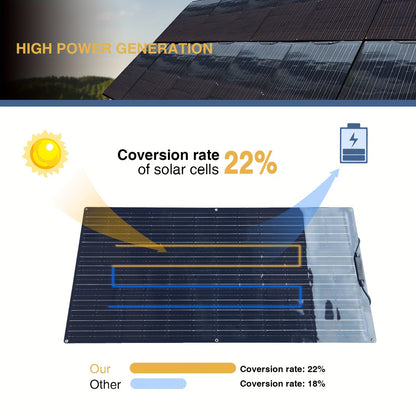 200W Zonnepaneel Kit – Solar Panel Set – Zonne-energie Systeem – Batterijlader – Zonnecel Systeem – Flexibel & Lichtgewicht – Inclusief 20A Ladingsregelaar – Hoog Rendement Monokristallijn