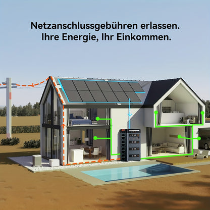 Draagbare Powerstation – Mobiele Energiecentrale – Zonnegenerator – Back-up Accu – Noodstroomvoorziening – 1872Wh LiFePO4 Capaciteit – 4800W Piekvermogen