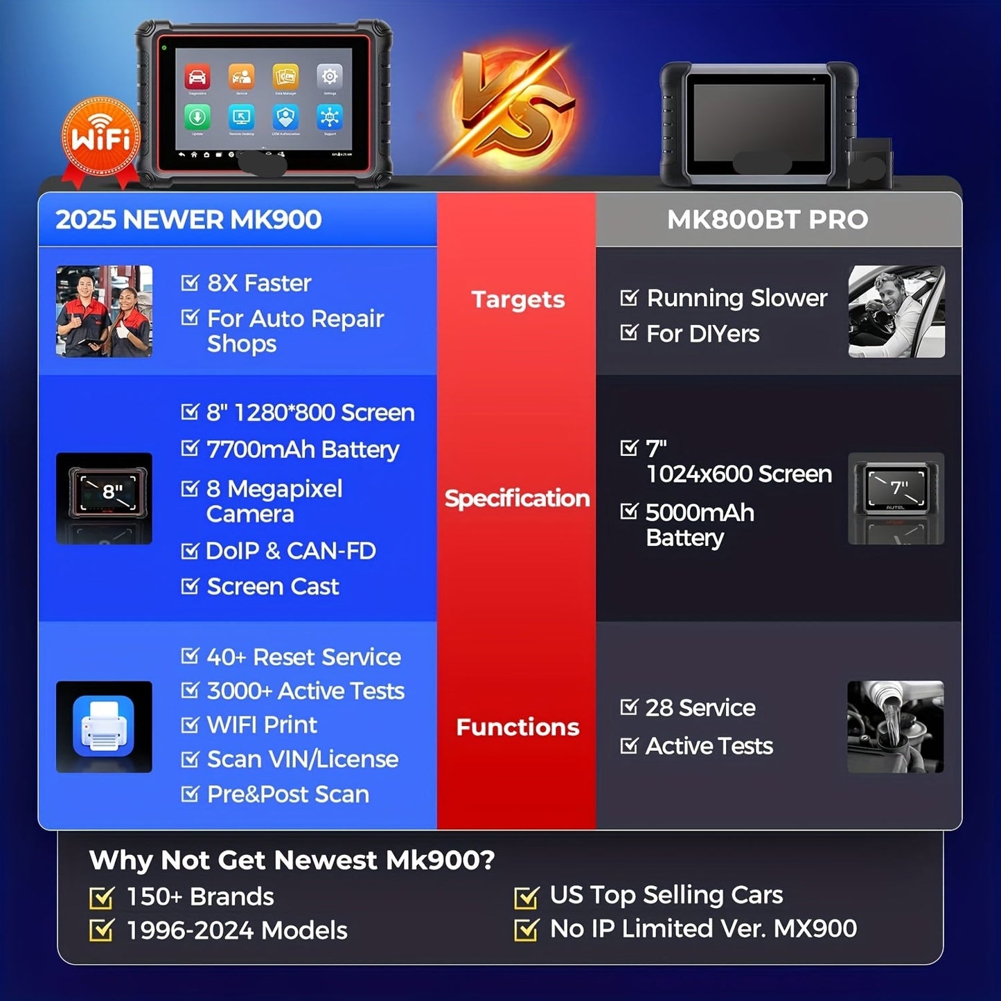 Autoscanner – Autodiagnoseapparaat – Diagnose Tool – Foutcode Uitlezer – Wi-Fi Verbonden – 20,32 Cm Touchscreen – 3000+ Tests