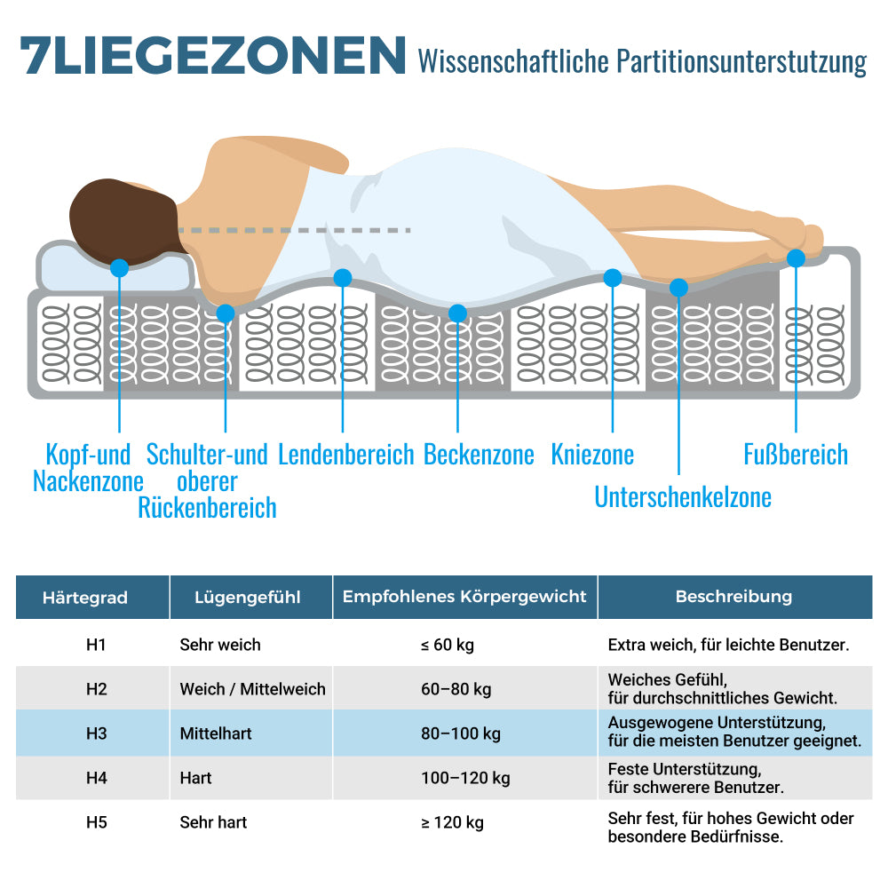 Matras – Koudschuimmatras – Pocketveringmatras – Orthopedisch Matras – Tweepersoonsmatras – 120x200 cm – 7-Zones Pocketvering – Medium Stevig H3 – 20 cm Hoog – 4 Handvatten – Vacuumverpakt
