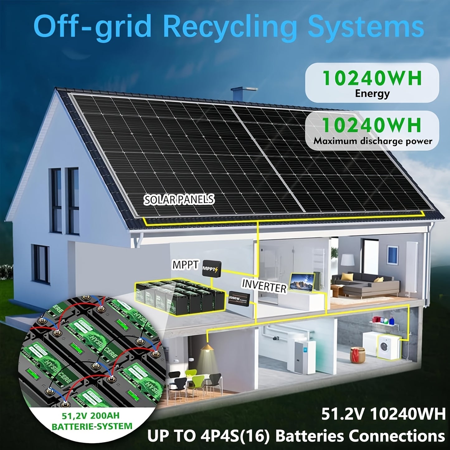 12,8V LiFePO4 Accu – Lithium Accu – Camper Accu – Noodaccu – Solar Accu – 2-Pack 50Ah – 50A BMS Bescherming – Meer Dan 3000 Levenscycli
