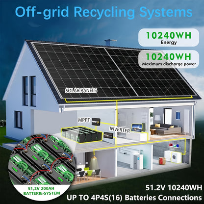 12,8V LiFePO4 Accu – Lithium Accu – Camper Accu – Noodaccu – Solar Accu – 2-Pack 50Ah – 50A BMS Bescherming – Meer Dan 3000 Levenscycli