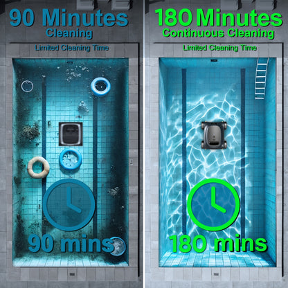 Zwembadrobot – Zwembadstofzuiger – Zwembadreiniger – Pool Cleaner – Automatische Zwembadreiniger – 45.000 Pa Zuigkracht – 180W Borstelloze Motor – 180 Min Accuduur – Geschikt Voor Boven- En Inbouwzwembaden