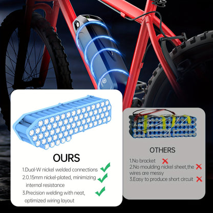 E-bike Accu – Elektrische Fietsaccu – Lithium Accu – Fiets Batterij – Power Accu – 36V 15AH – Ingebouwd 25A BMS – Anti-diefstal Slot & USB Poort