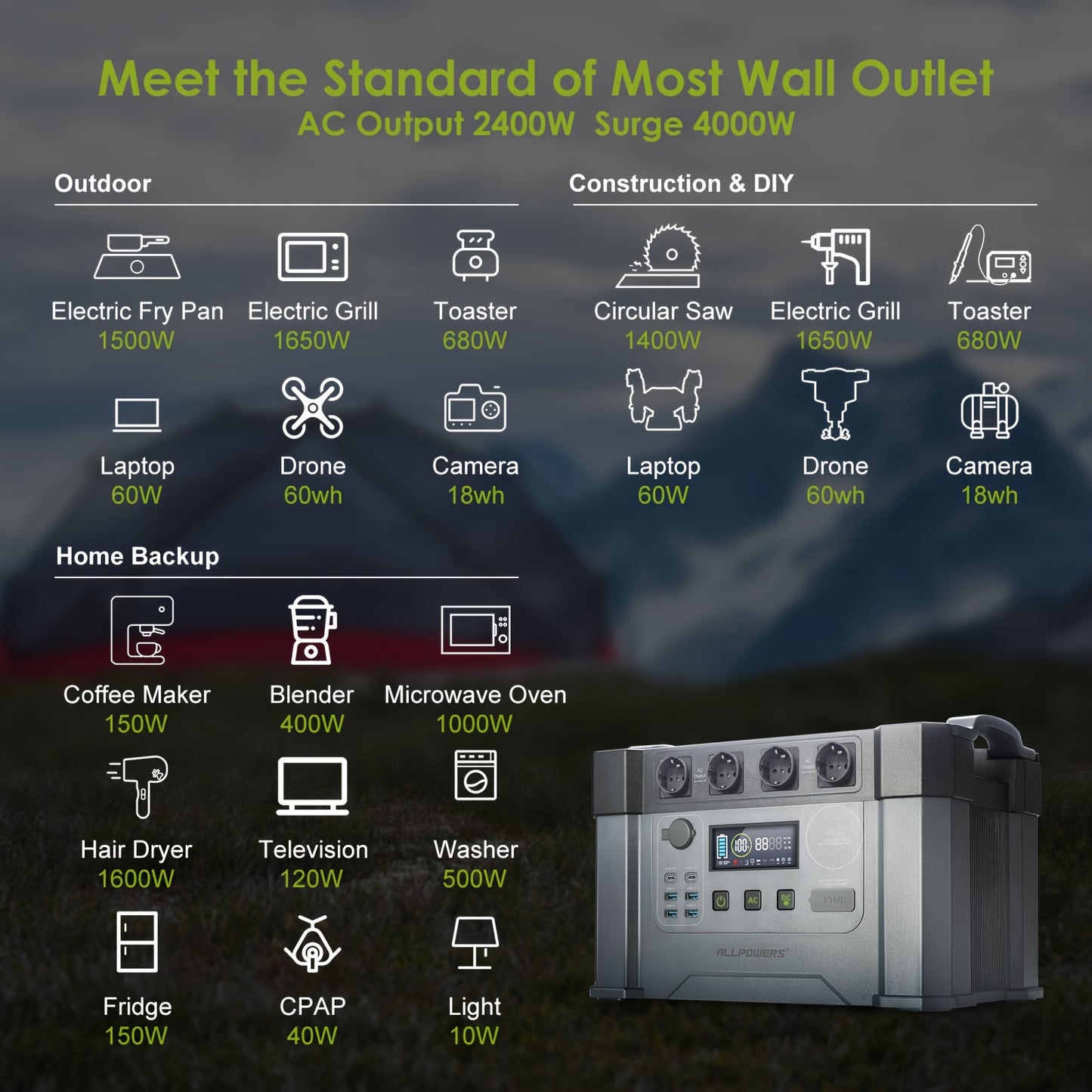 Draagbare Powerstation – Mobiele Accu – Noodstroomvoorziening – Zonne-energie – 2400W Vermogen – 1500Wh Batterij