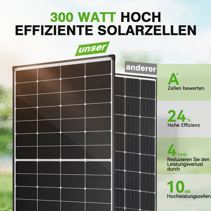 300W Zonnepaneel – Solar Panel – Photovoltaïsch Module – Batterijlader – Off-grid Systeem – 24% Efficiëntie – Halfcut Technologie – 12V Compatibel