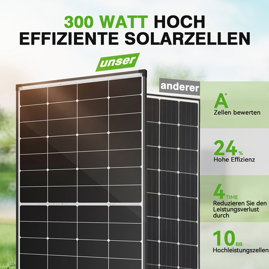 300W Zonnepaneel – Solar Panel – Photovoltaïsch Module – Batterijlader – Off-grid Systeem – 24% Efficiëntie – Halfcut Technologie – 12V Compatibel