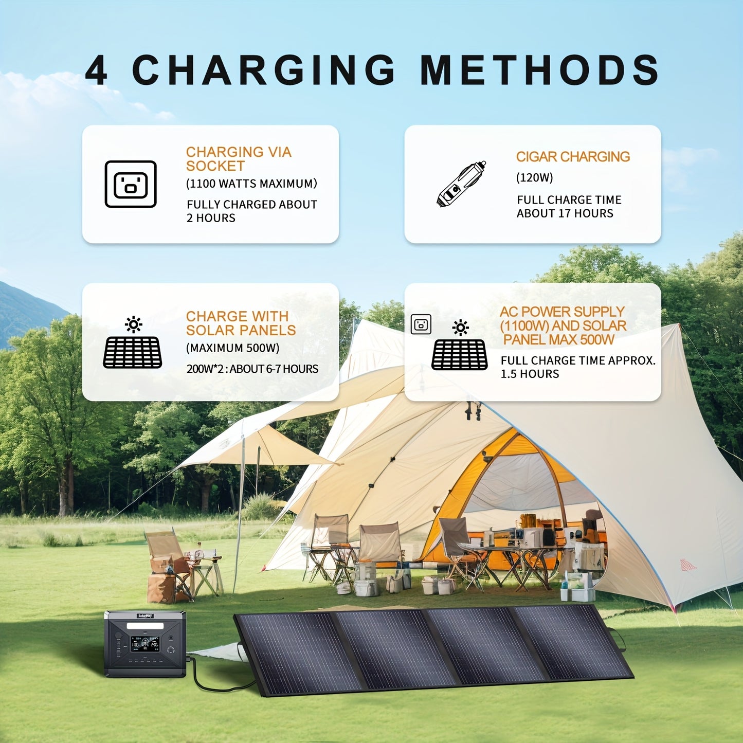 Draagbare Power Station – Mobiele Energiebron – Noodstroomvoorziening – Camping Accu – 2160Wh Capaciteit – 4800W Piekvermogen