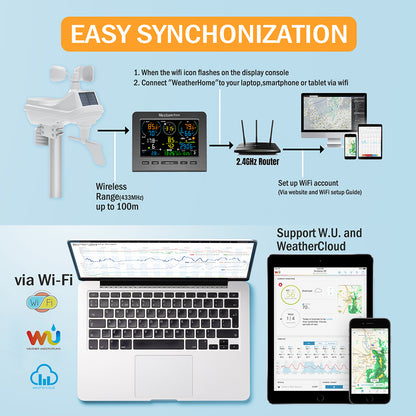 Weerstation 7-in-1 – Weerstation Digitaal – Weerstation Wifi – Buitenweerstation – Temperatuurmeter – Nauwkeurige Metingen – Wifi Verbinding