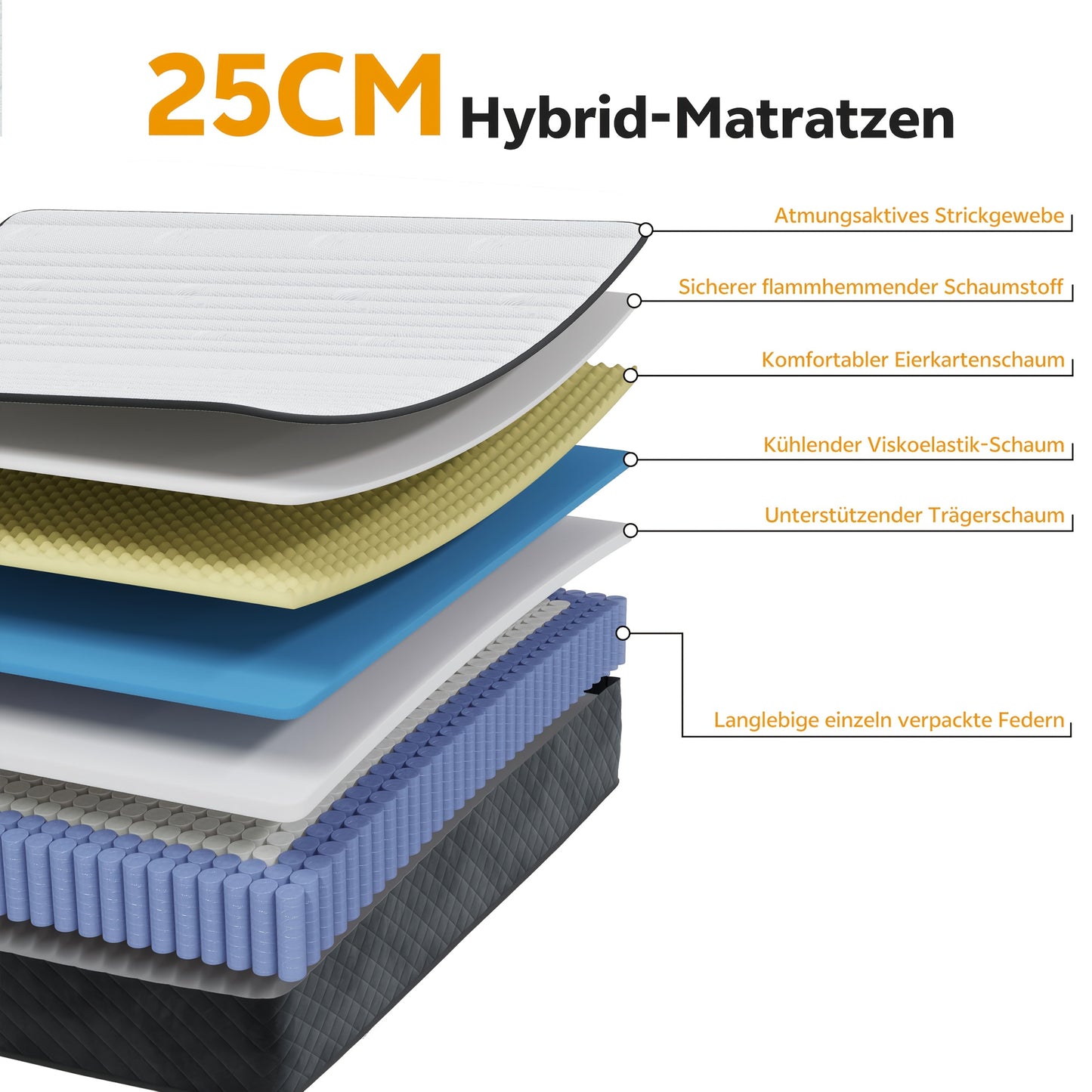 Pocketveringmatras – Matras – 7-Zone Matras – Orthopedisch Matras – Medium Stevig Matras – 135 x 190 cm – 20 cm Hoogte – Comfort Foamlaag – Ademend Polyesterhoes