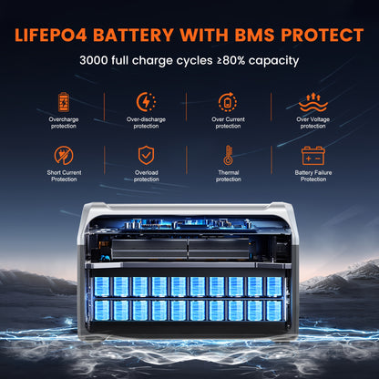 Draagbare Power Station – Stroomvoorziening – Noodstroom – Camping Accu – Mobiele Energie – 1024Wh LiFePO4 Batterij – 1800W Output Met UPS Functie