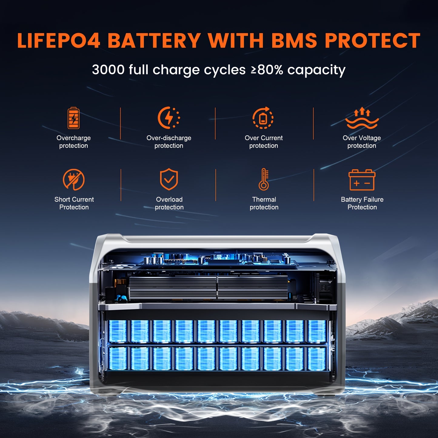 Powerstation – Draagbare Generator – Krachtcentrale – Noodstroom – Camping Accu – 1800W Vermogen – 1024Wh LiFePO4 Batterij – Snelle 1-Uur Oplaadtijd – UPS Backup Functie