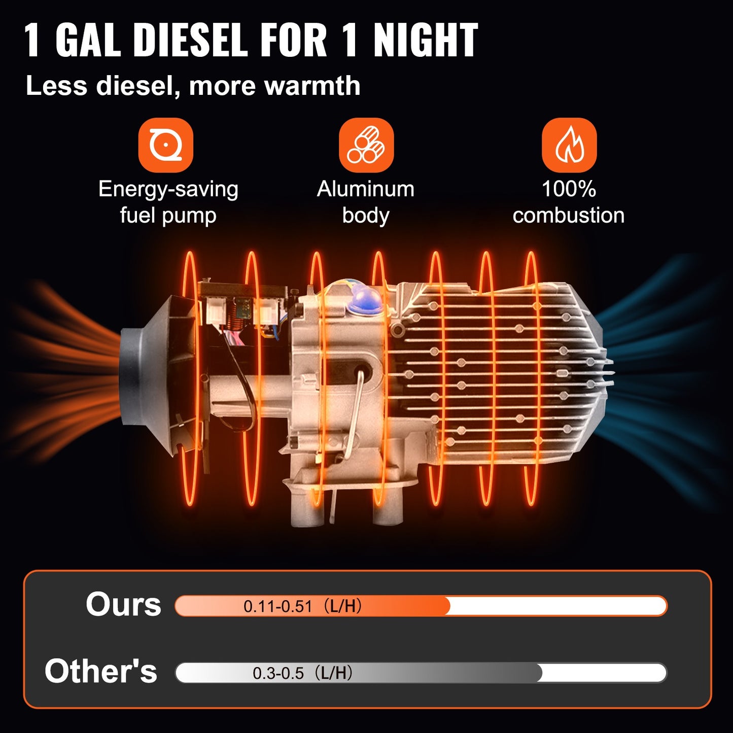 Dieselairco – Diesel Luchtverwarmer – Parkeerheater – Motorverwarming – Camperverwarmer – 8 kW Vermogen – Aluminium Behuizing