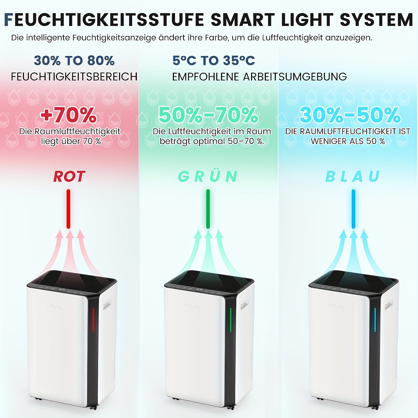 Luchtontvochtiger – Vochtvreter – Ontvochtiger – Vochtregulator – Aircoontvochtiger – 16 Liter Capaciteit – Stil & Energiezuinig – Wifi App Bediening – Digitaal Display – Wit – Slimme Vochtigheidsregeling – Continue Afvoer – Slaapstand