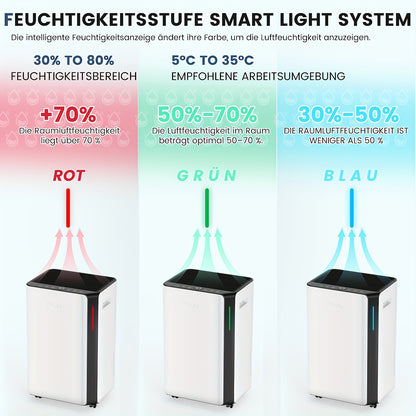 Luchtontvochtiger – Vochtvreter – Ontvochtiger – Vochtregulator – Aircoontvochtiger – 16 Liter Capaciteit – Stil & Energiezuinig – Wifi App Bediening – Digitaal Display – Wit – Slimme Vochtigheidsregeling – Continue Afvoer – Slaapstand