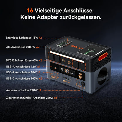 Draagbare Powerstation – Mobiele Energiecentrale – Zonnegenerator – Back-up Accu – Noodstroomvoorziening – 1872Wh LiFePO4 Capaciteit – 4800W Piekvermogen