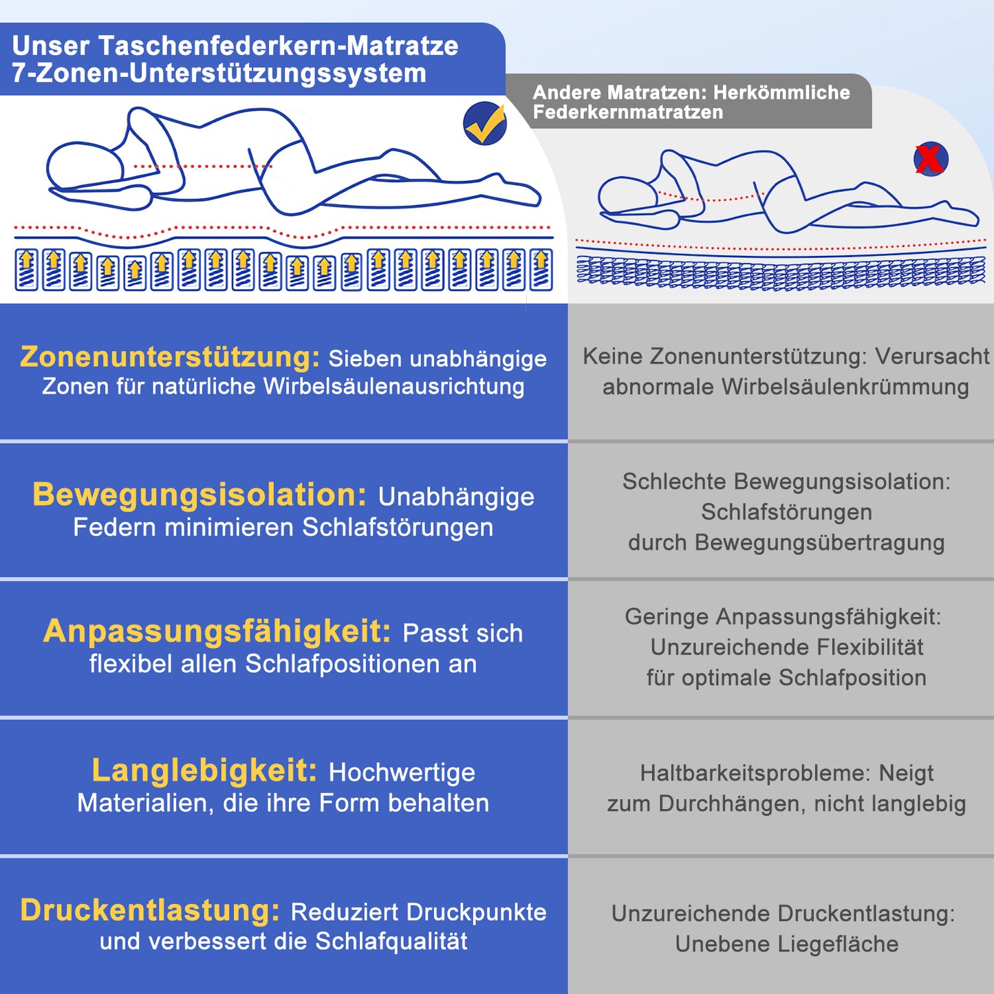 Federkern Mattress 100X200Cm, 22Cm Thick, Noise-Reducing Springs, Comfortable And Breathable.