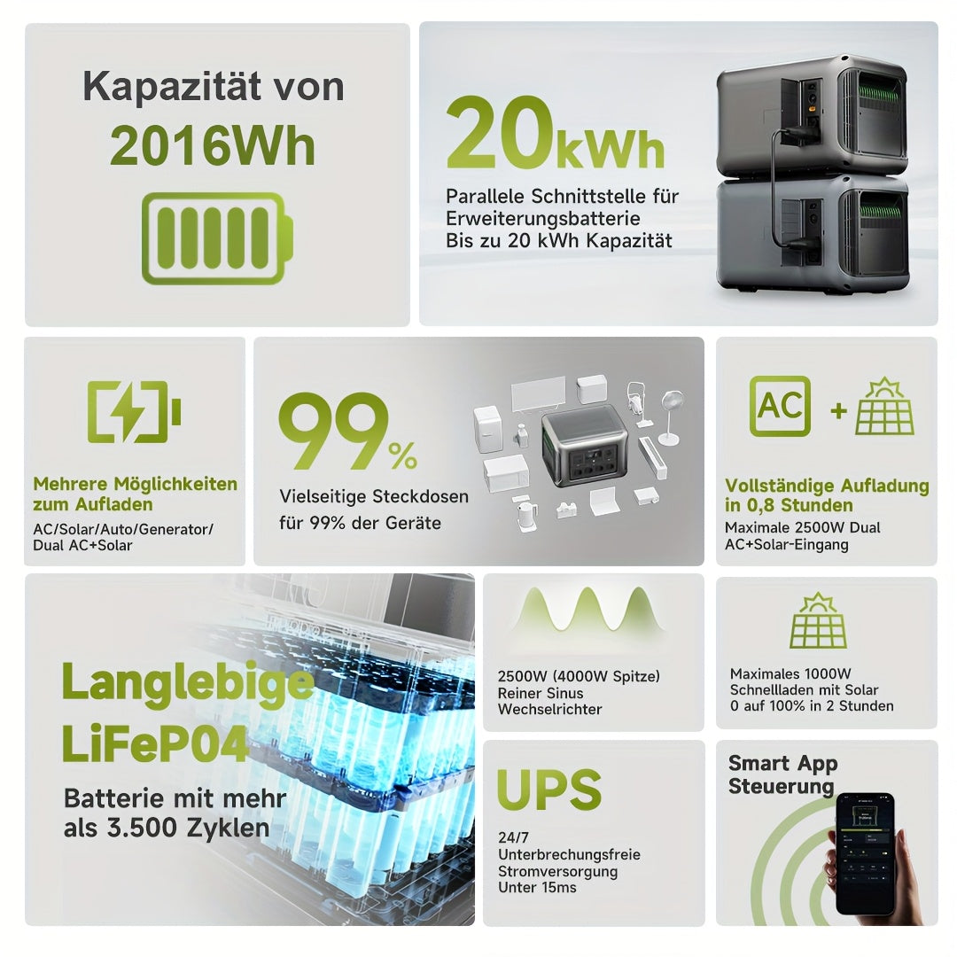 Powerstation – Energiecentrale – Draagbare Generator – Mobiele Accu – Zonne-Generator – 2016 Wh LiFePO4 Batterij – 2500 W AC Vermogen – Snelladen in 1 Uur