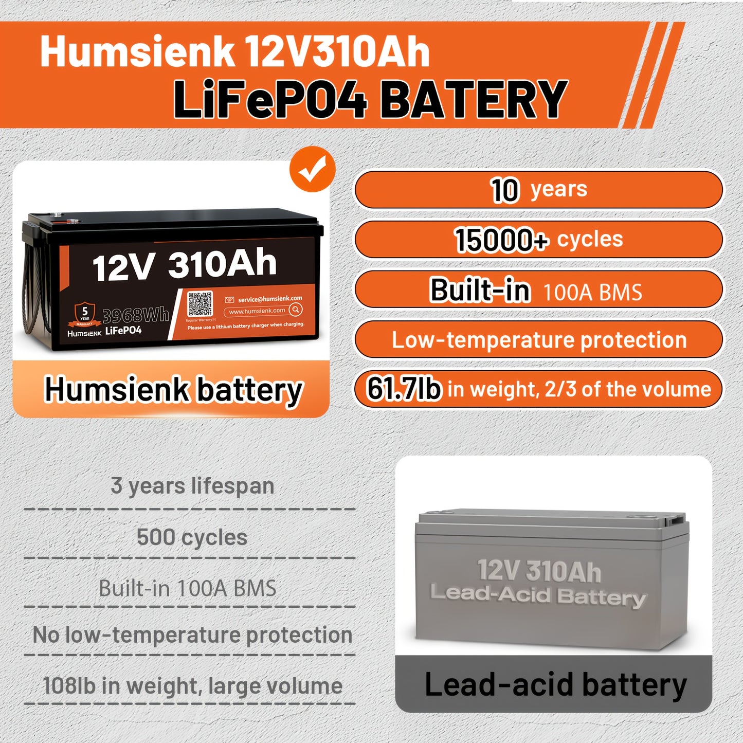 12V 310Ah LiFePO4 Batterij – Lithium Accu – Deep Cycle Accu – Boot Accu – Camper Accu – Ingebouwd 100A BMS – Laagtemperatuurbeveiliging