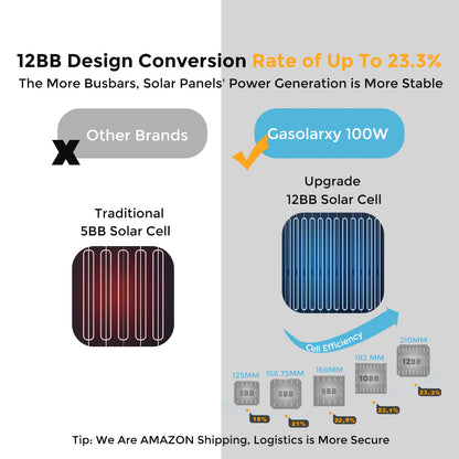 Flexibel Zonnepaneel 400W – Monokristallijn Solar Module – Buigbaar Solar Paneel – Zonnecel Laadpaneel – Mobiel Zonnepaneel – Hoog Rendement 4x100W – Lichtgewicht & Waterdicht