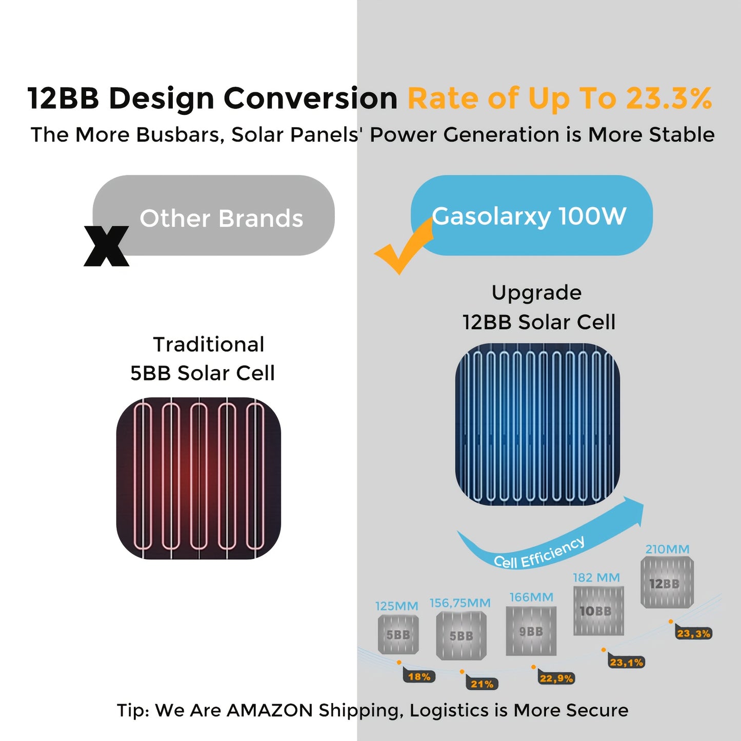 Zonnepaneel – Zonnepanelen Set – Flexibel Paneel – Draagbaar Solar – Camping Zonne-energie – 2x100W Monokristallijn – Buigbaar & Hoog Rendement
