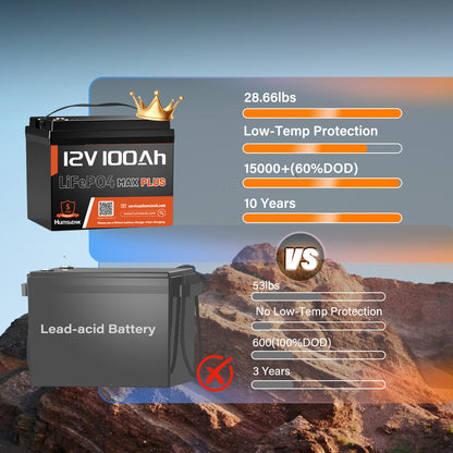 LiFePO4 Accu – Lithium Batterij – Camper Accu – Boot Accu – Zonne-energie Accu – 12V 100Ah – 1280Wh Capaciteit – 110A Continue Stroom
