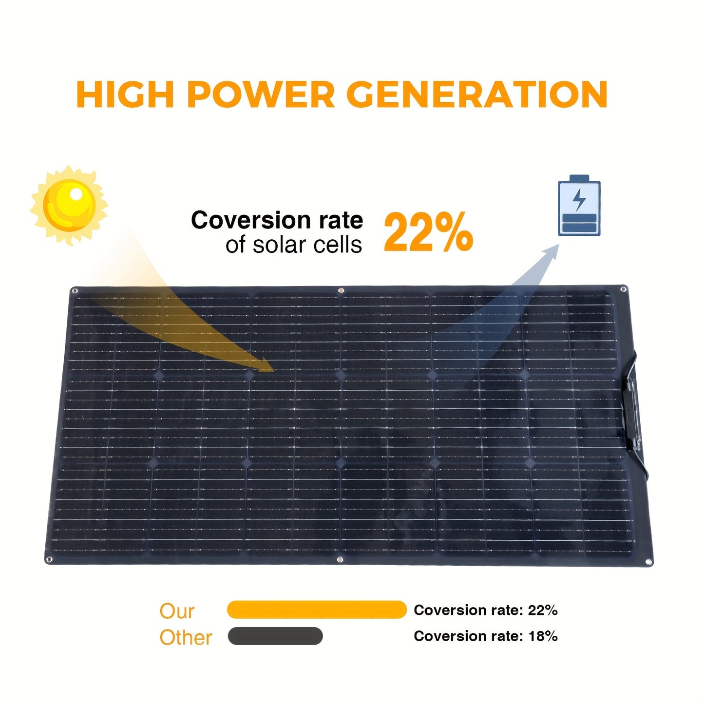 200W Zonnepaneelkit – Zonnepaneel Set – Solar Paneel – Zonne-energie Kit – Photovoltaïsch Systeem – 20A Laadregelaar – 2x 100W Monokristallijne Panelen