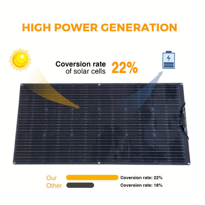 200W Zonnepaneelkit – Zonnepaneel Set – Solar Paneel – Zonne-energie Kit – Photovoltaïsch Systeem – 20A Laadregelaar – 2x 100W Monokristallijne Panelen