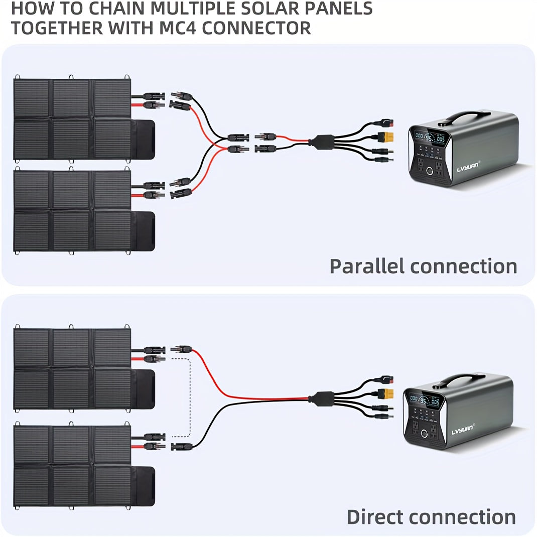 Draagbaar Zonnepaneel – Opvouwbaar Zonnepaneel – Solar Charger – Zonnecelpaneel – Camping Zonnepaneel – 120W Vermogen – 22,5% Hoge Efficiëntie – MC-4 en XT60 Connectoren