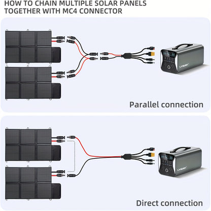 Draagbaar Zonnepaneel – Opvouwbaar Zonnepaneel – Solar Charger – Zonnecelpaneel – Camping Zonnepaneel – 120W Vermogen – 22,5% Hoge Efficiëntie – MC-4 en XT60 Connectoren