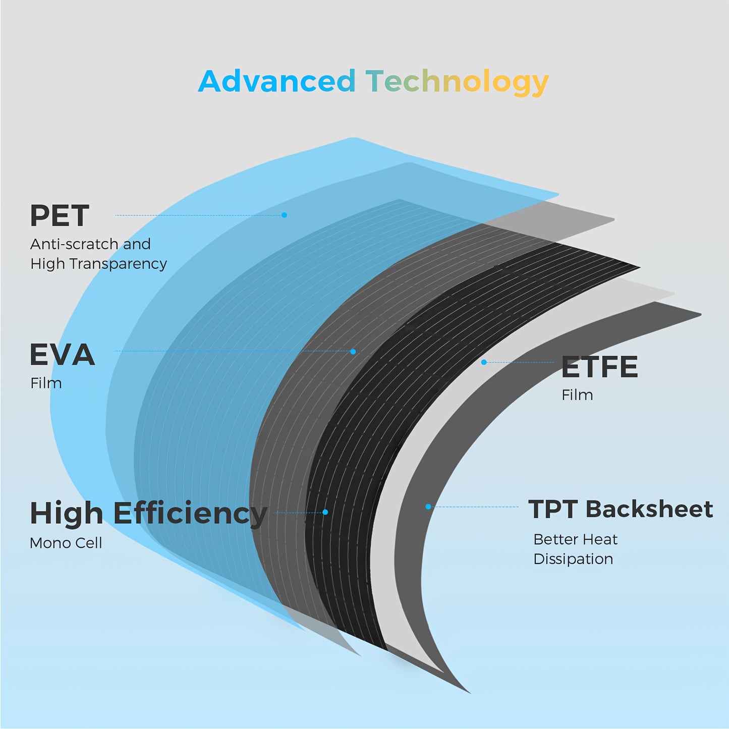 Zonnepaneelset – Zonnepanelen – Solar Panelen – Zonne-energie – 12V Batterijen – 240W Vermogen – Monokristallijn Silicium