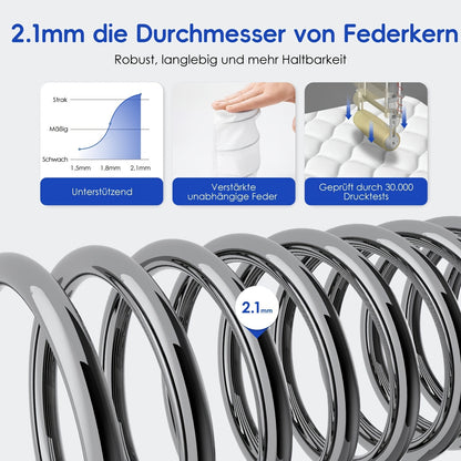 Pocketvering Matras – Ergonomisch Matras – 7-Zones Matras – Veermatras – Tijkmatras – 180x200x25 cm – Medium Stevig H3 – Hypoallergeen Katoen