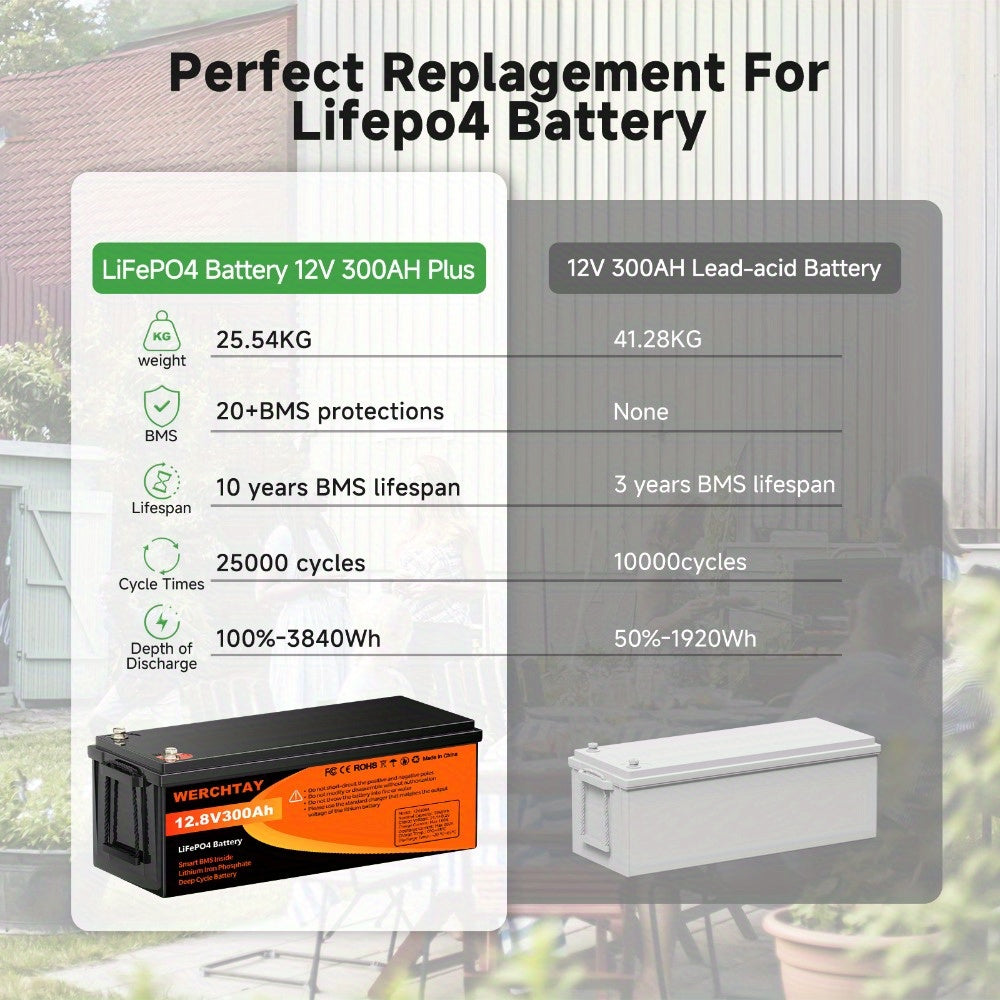 Li-ion Accu – Lithium Accu – LiFePO4 Accu – Oplaadbare Accu – Deep Cycle Accu – 12V 300Ah – 200A BMS – Lage Temperatuurbescherming