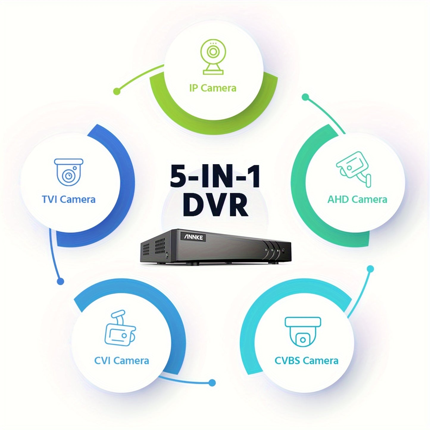 Beveiligingsrecorder – DVR – Videorecorder – Opnamerecorder – Bewakingsrecorder – 8 Kanaals Hybrid 5-in-1 – AI Mens- en Voertuigdetectie – H.265+ Videocompressie – 2TB Opslag – Zwart