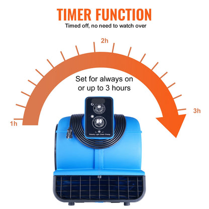 Luchtverplaatsingsventilator – Luchtverfrisser – Luchtdroger – Ventilator – Ventilatieventilator – 3 Snelheden 1500-2600 CFM – Instelbare Blaashoek