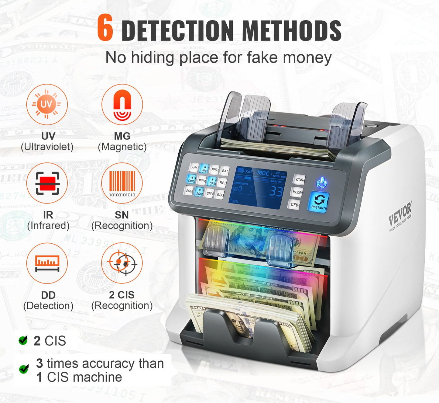 Geldtelmachine – Biljettelmachine – Geldteller – Valsgelddetector – Geldscanner – 6-voudige Valsgeld Detectie – 1200 Biljetten per Minuut