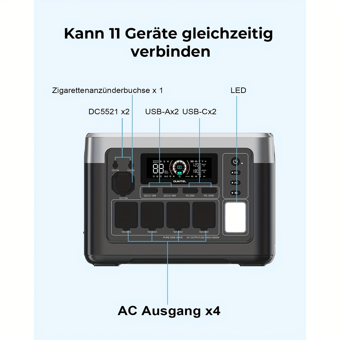 Zonnepaneelstation – Draagbare Powerstation – Solar Generator – Noodstroomcentrale – Zonne-energiecentrale – 1024Wh LiFePO4 Accu – 1800W Output met 200W Zonnepaneel