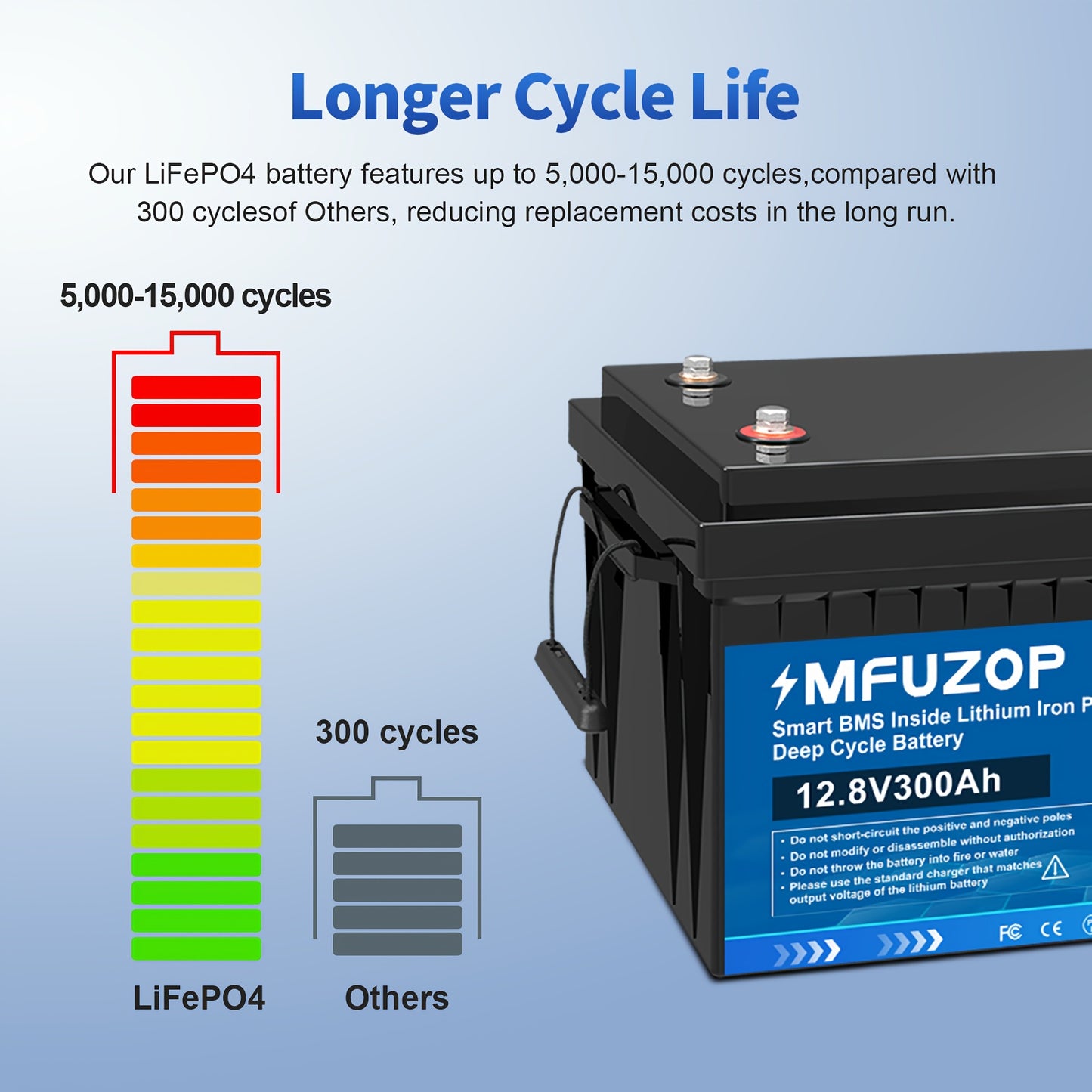 LiFePO4 Accu – Lithium Accu – Deep Cycle Accu – Zonne-energie Accu – Camper Accu – 12V - 300Ah - Snel Opladen – Ingebouwd BMS Systeem