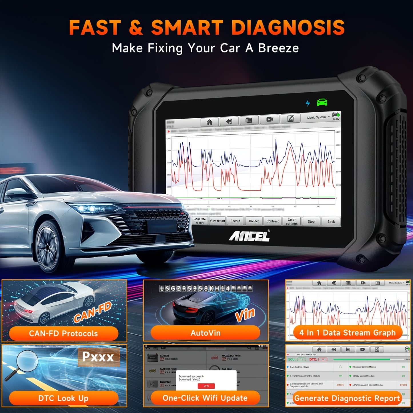 OBD2 Scanner – Auto Diagnosetool – Foutcode Lezer – Auto Diagnoseapparaat – Autoscanner – 17,78cm Kleurenscherm – 98% Voertuigdekking