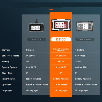 OBD2 Autodiagnosetool – OBD Scanner – Auto Diagnosetester – Foutcode Lezer – Diagnosetool Met 12,7 Cm Scherm – Gratis Levenslange Updates