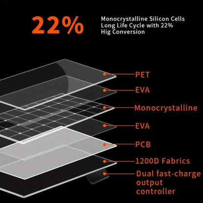 200W Zonnepaneel – Solar Paneel – Zonnecel – PV Panel – Monokristallijn Zonne-energie – Hoog Vermogen – Weerbestendig Ontwerp