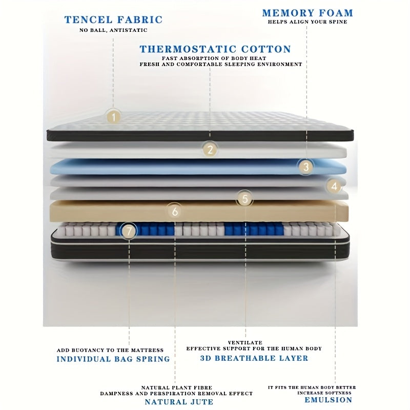 Matras – Koudschuimmatras – Pocketveringmatras – Latexmatras – Tweepersoonsmatras 140x200 cm – Ultra-fijne vezellaag – Medium Stevig Comfort