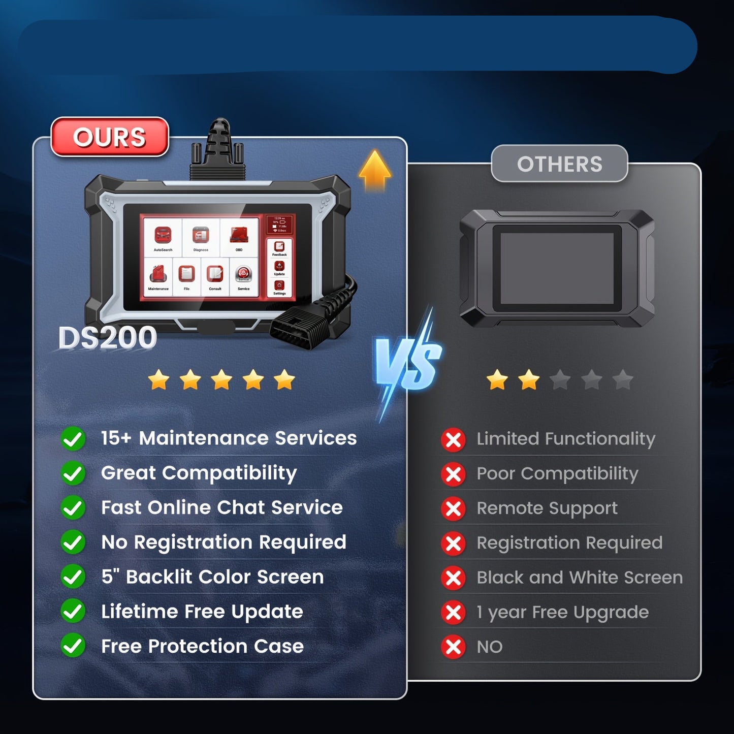 OBD2 Scanner – Auto Diagnose Tool – Foutcode Uitlezer – Wi-Fi Scanner – ABS Airbags Transmissie – Levenslange Updates – Draadloos Gebruik
