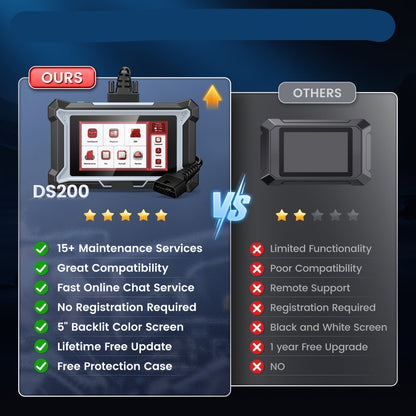 OBD2 Scanner – Auto Diagnose Tool – Foutcode Uitlezer – Wi-Fi Scanner – ABS Airbags Transmissie – Levenslange Updates – Draadloos Gebruik