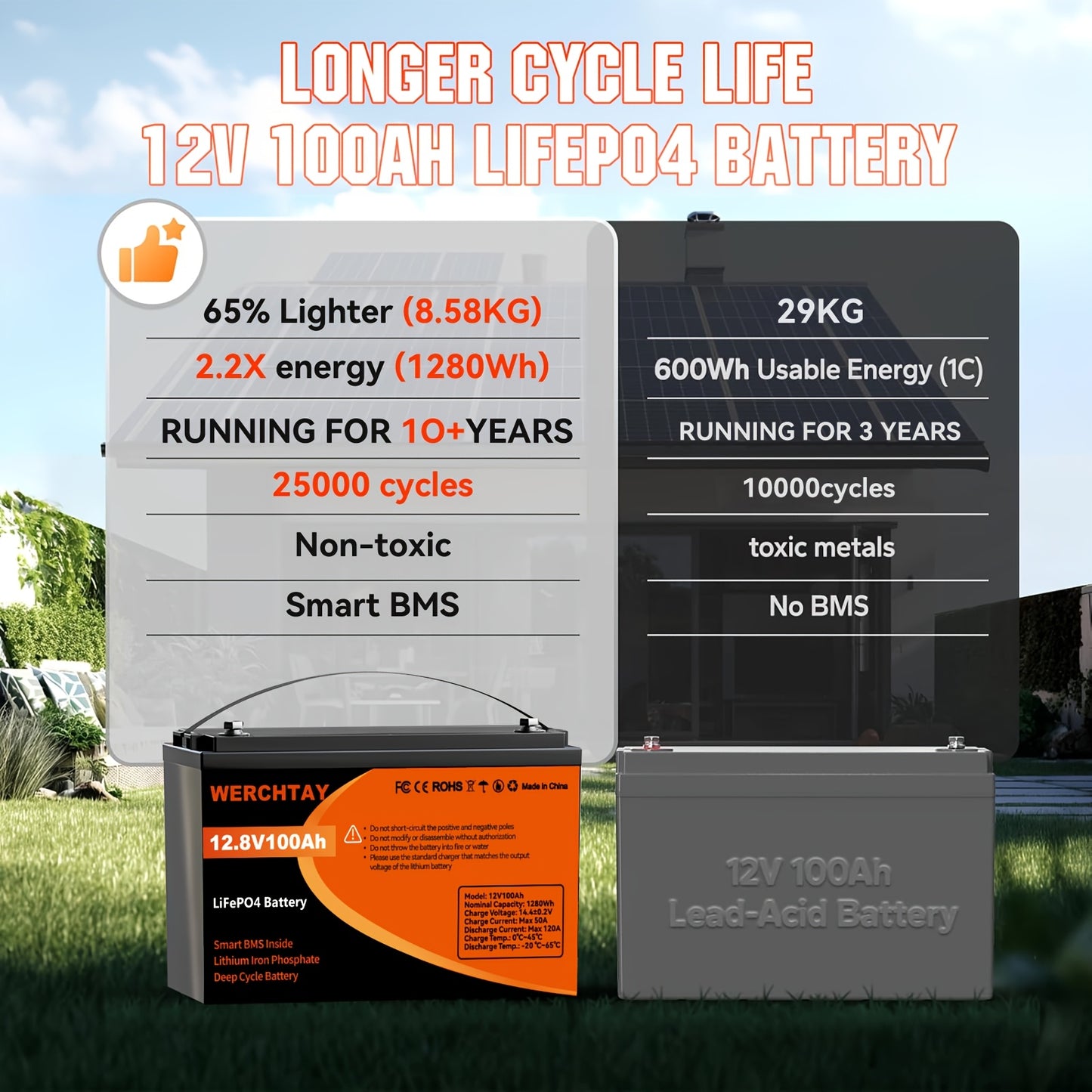 LiFePO4 Accu – Lithium Accu – Bootaccu – Camperaccu – Zonne-energie Accu – 12,8V 100Ah – Slim BMS – Tot 25.000 Cyclus Levensduur