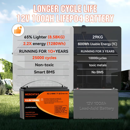 LiFePO4 Accu – Lithium Accu – Bootaccu – Camperaccu – Zonne-energie Accu – 12,8V 100Ah – Slim BMS – Tot 25.000 Cyclus Levensduur