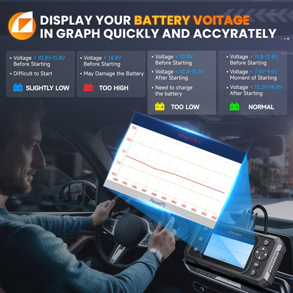 OBD2 Scanner – Diagnoseapparaat – Foutcodelezer – Autochecker – Diagnosetool – EPB Resetfunctie – Batterijtest – Geschikt voor ABS en SRS