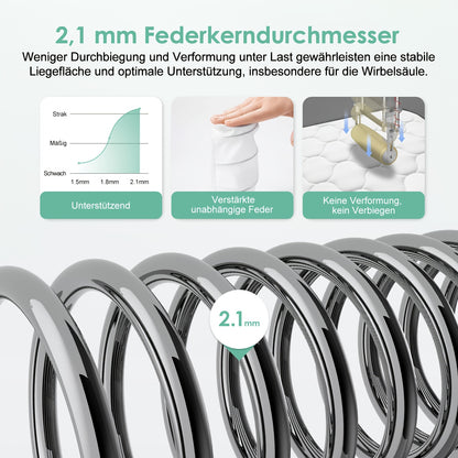Ergonomisch Pocketvering Matras – 7-Zone Matras – Pillowtop Matras – Medium Stevig Matras – Hoeslaken – 140x200x22 cm – Hypoallergeen – Ademend Katoen